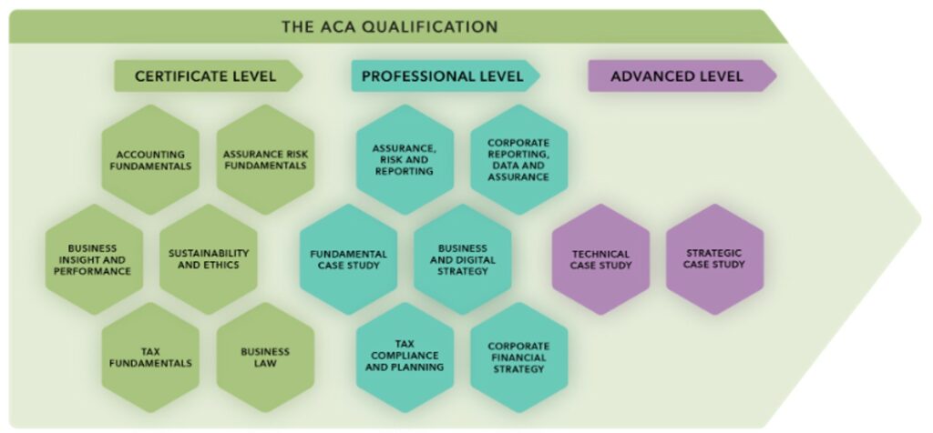 ACA New Modules 2025